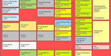 Zur Seite: Studienplan