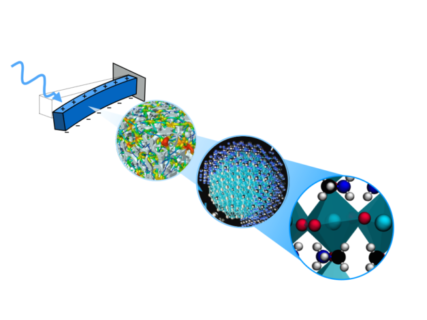 Zum Artikel "New Block Lecture Series (FAU SS 2022): Device development and advanced characterization techniques"