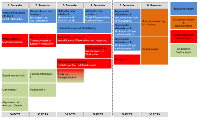 Beitragsbild für Studienplan MWT