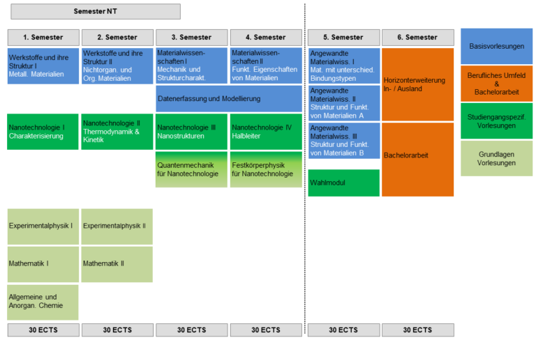 Beitragsbild für Studienplan NT