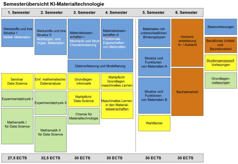 Beitragsbild für Studienplan KIM